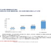 全固体（半固体）電池の現在地と将来展望～問われる全固体電池ならではの優位性とその価値の再定義 セミナー資料