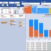 「MICHELIN Tire Care」の管理画面タイヤデータの見える化で交換時期を予測