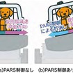 アイシンが振り子式の加速度低減「PARS」活用でペット同伴移動の揺れ低減を実証