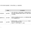 2026年3月期営業利益実績 3Q時点見通し比減益要因