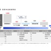 通期実績営業利益増減要因