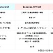 製品ラインアップ