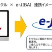 バイク販売・整備一元管理システム「モタクル」と自賠責保険共同基盤サービス「e-JIBAI」が連携開始