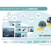 ソフトウェアアップデートによる機能拡張