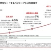 アーチオンは業界をリードするパフォーマンスをめざす
