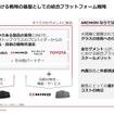 アーチオンにおける戦略の基盤としての統合プラットフォーム戦略