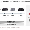 統合プラットフォーム戦略により、スケールメリットの実現をめざす