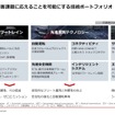 技術ポートフォリオ