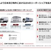 日本および海外においてZEVのリーダーシップ拡大をねらう製品展開