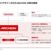 アーチオンの株主構成
