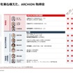 アーチオン取締役