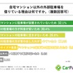 自宅マンション以外の外部駐車場を借りている理由は何ですか