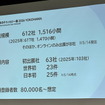 人とくるまのテクノロジー展2026記者発表会