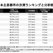 トムトム Traffic Index 2025