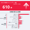 VicOneメディアラウンドテーブル