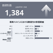 VicOneメディアラウンドテーブル