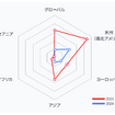 VicOneメディアラウンドテーブル