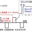 パルス波の波形イメージ　　　　