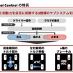 三菱自動車独自の車両運動統合制御システム「S-AWC」