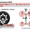 三菱自動車独自の車両運動統合制御システム「S-AWC」