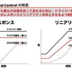 三菱自動車独自の車両運動統合制御システム「S-AWC」
