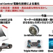 電動化による「S-AWC」の進化