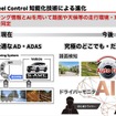 知能化による「S-AWC」の進化