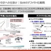 第3期中計への仕掛け：SbWのデファクト化戦略