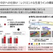 第3期中計への仕掛け：レジリエントな生産ラインの構築