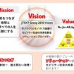 ジェイテクトグループ2030ビジョン