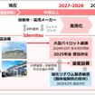事業ロードマップ