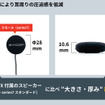 バイク用インカム「B+COM 7X EVO/7X」用小型スピーカー「スモール［series7］」