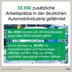 2019年比で見ると、2035年までに合計約22万5000人の雇用が純減する見通し