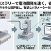 研究の概要