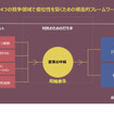 OEMが抱える4つの課題と、競争力を実現するための構造《資料出典 Quest Global》