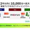 movusがインドネシア財閥系リース会社とリース契約を締結