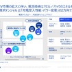 「電池戦争2036」10年後の産業地図－技術・地政学・規制が同時に書き換える世界－ セミナー資料