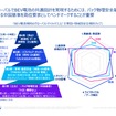 「電池戦争2036」10年後の産業地図－技術・地政学・規制が同時に書き換える世界－ セミナー資料