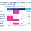 「電池戦争2036」10年後の産業地図－技術・地政学・規制が同時に書き換える世界－ セミナー資料