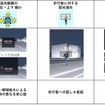高精細ADBの活用で実現可能となる機能