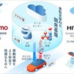 Astemoと日立、自動運転車搭載のAI開発基盤を2026年度末までに構築宣言 デジタルツインとフィジカルAIで開発プロセスを自律進化
