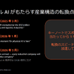 製造業界（フィジカルAI）におけるAWSの取り組みに関する記者勉強会