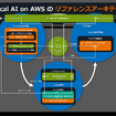 製造業界（フィジカルAI）におけるAWSの取り組みに関する記者勉強会