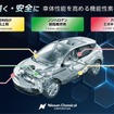 日産化学の車体性能を高める機能性素材