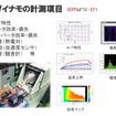 電動モーターの評価システム