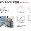 電動モーターの評価システム