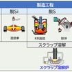 本設備を用いた合わせ湯方式のプロセス