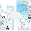 LogiSTAR Geospatial LINKS -Status