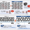 ダンロップのトラック・バス用スタッドレスタイヤ「SP011」