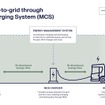 スカニアが重量トラックで世界初のV2G実証に成功